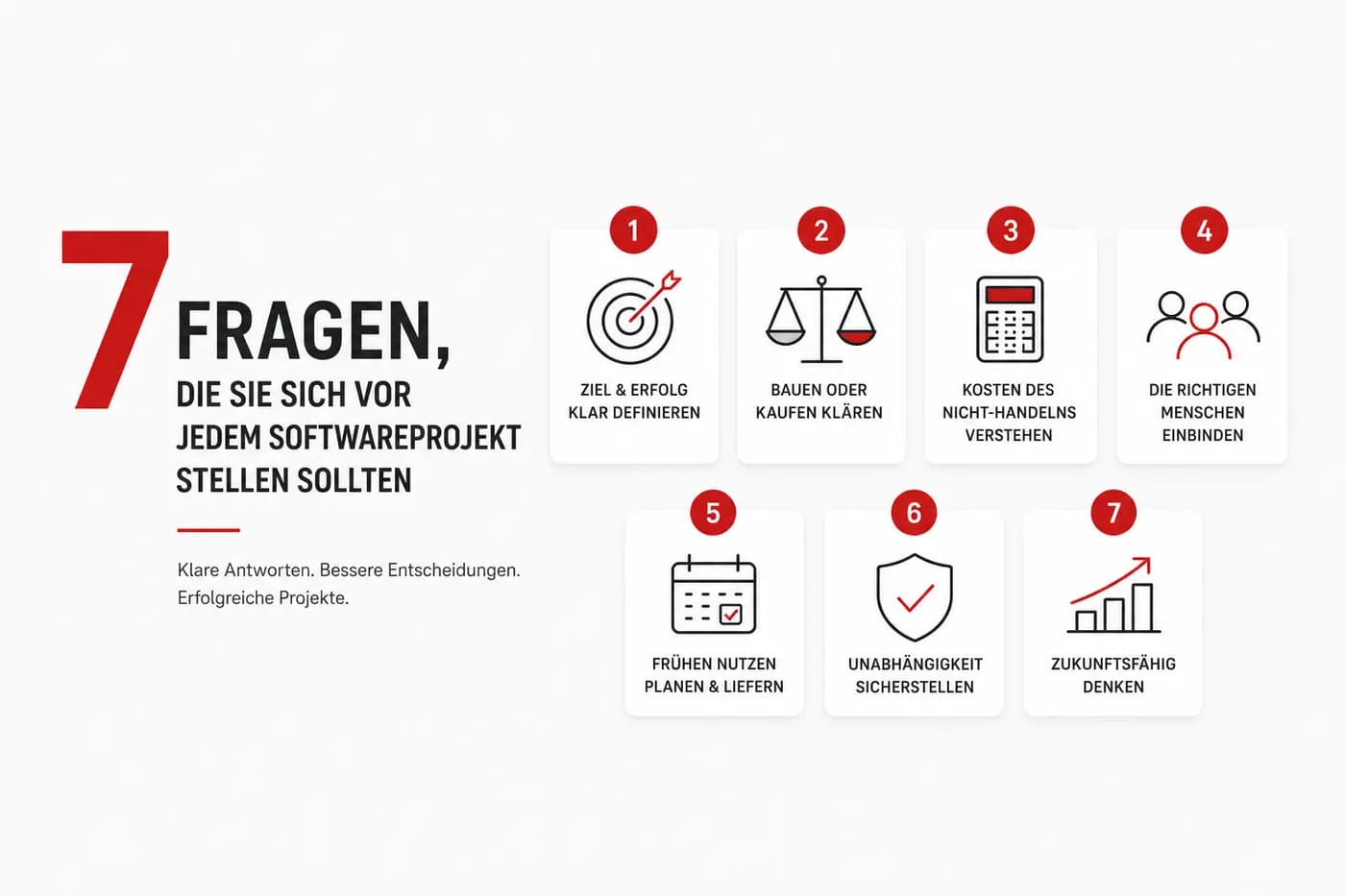Übersichtsgrafik: 7 Fragen, die Geschäftsführer sich vor jedem Softwareprojekt stellen sollten. Von der Zieldefinition über Bauen-oder-Kaufen bis zur Zukunftsfähigkeit.
